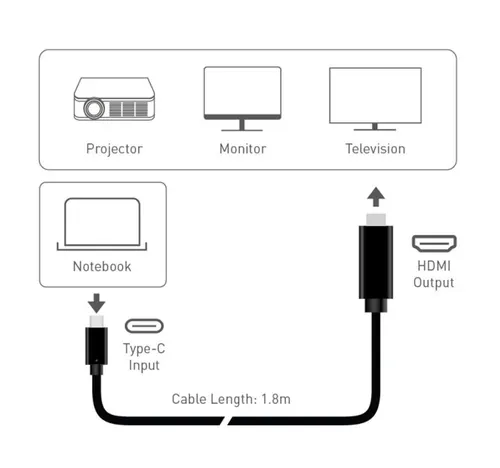 تراندز كابل تايب سي إلى HDMI بدقة 4K بطول 1.8 متر TR-CA873 أسود